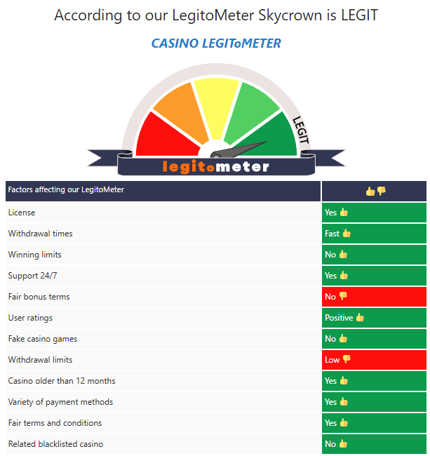 How to verify online casino licensing