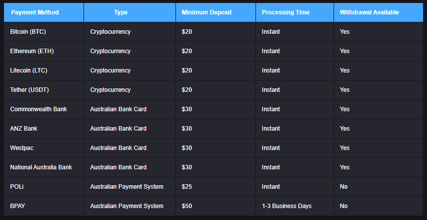 Online casino withdrawal process steps